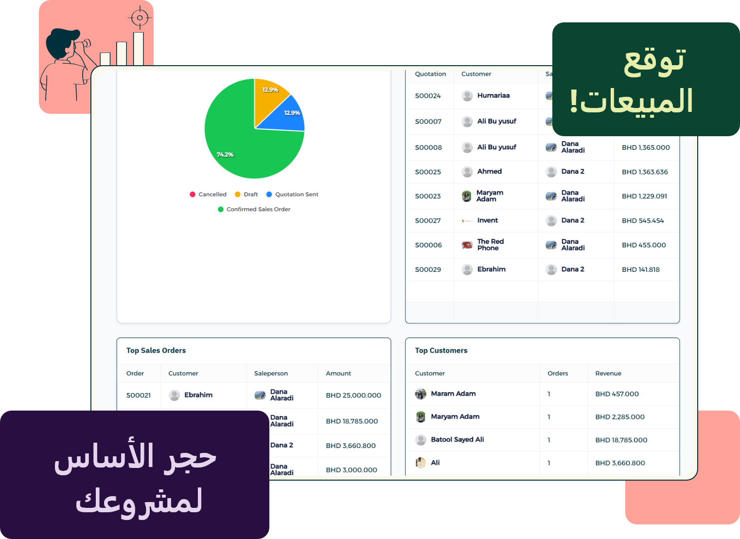 Invent ERP Sale Module can forecast sales!